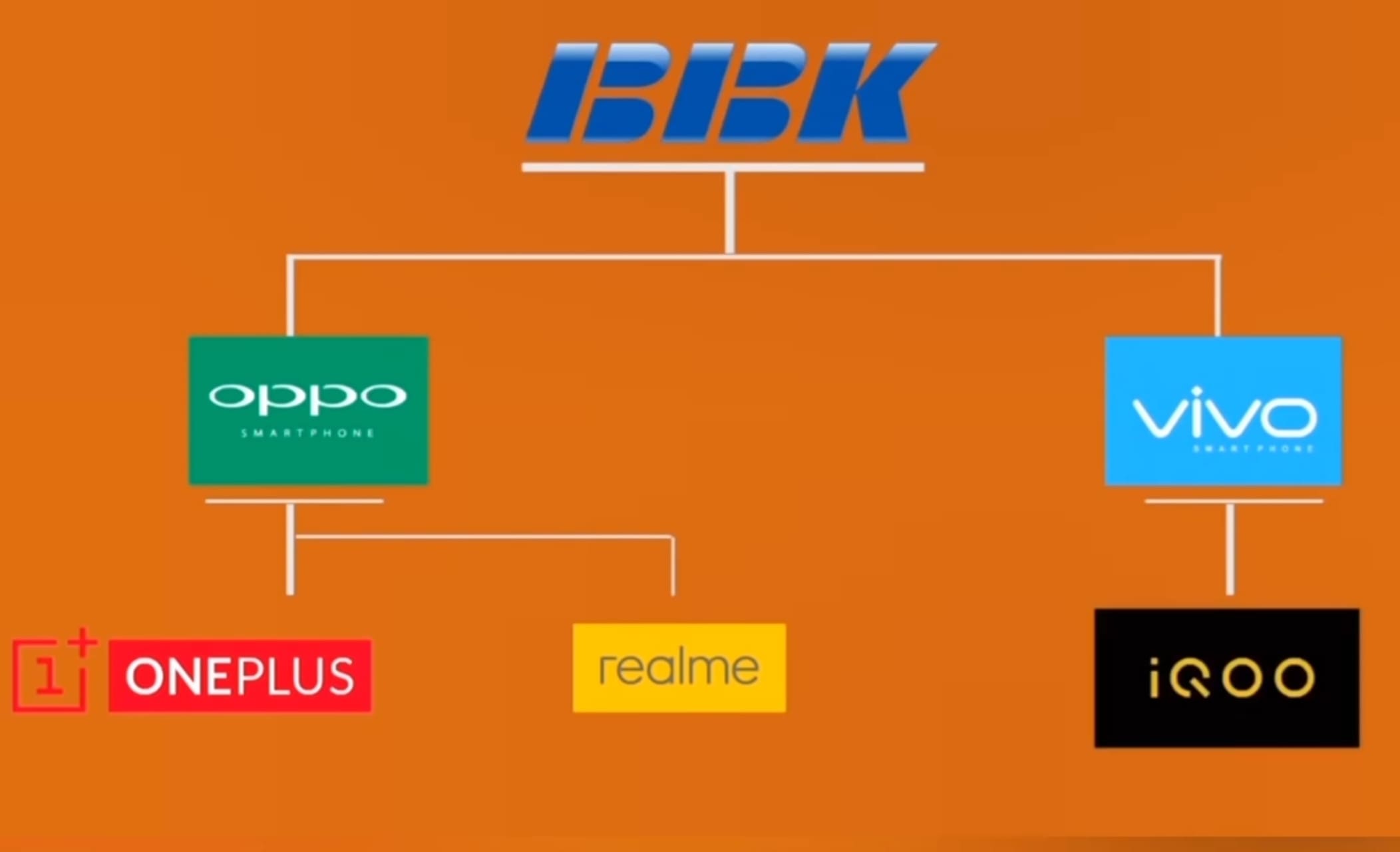 BBK Electronics subsidiaries
